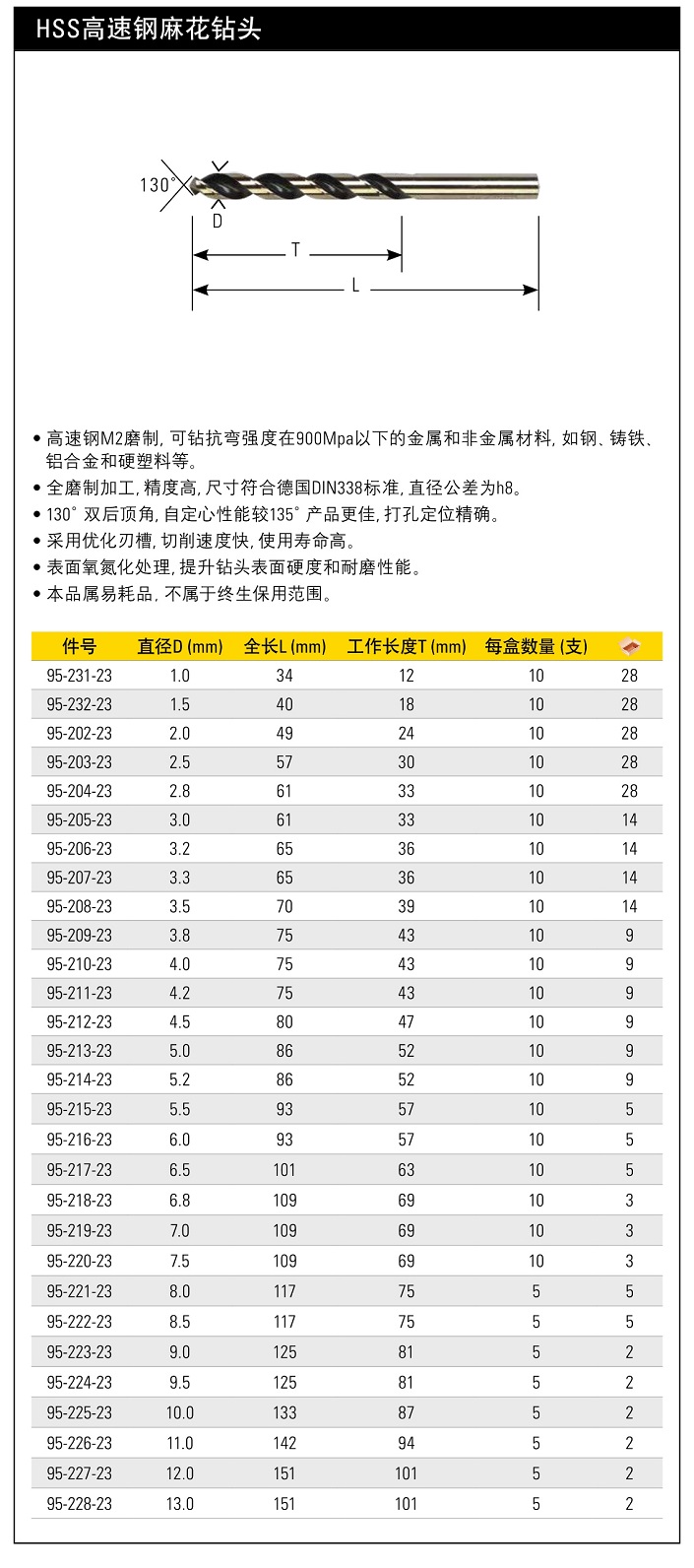 史丹利HSS高速鋼麻花鉆頭4.2mm(10).jpg