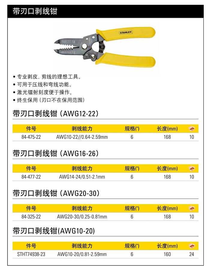 史丹利帶刃口剝線鉗6.jpg