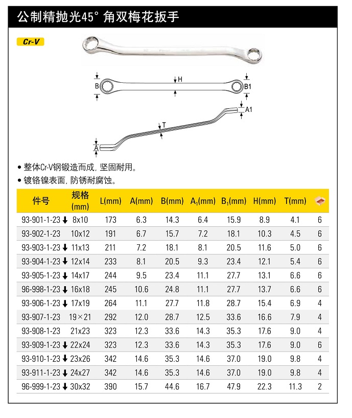 史丹利公制精拋光45°角雙梅花扳手17.jpg19mm.jpg