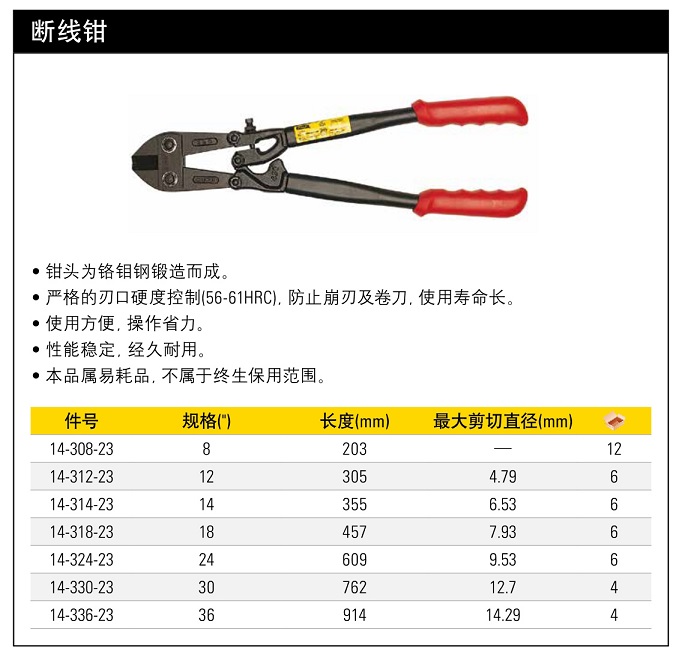 史丹利斷線鉗30寸.jpg