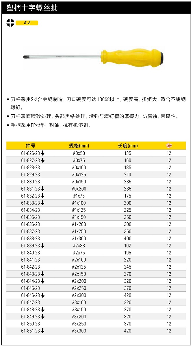 史丹利十字塑柄螺絲批PH1 125mm.jpg